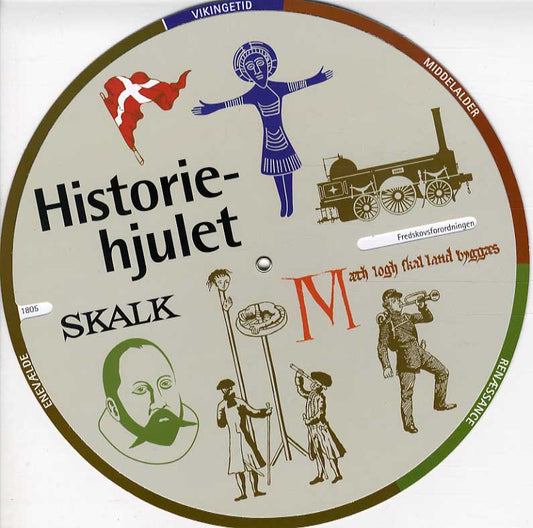 Historiehjulet